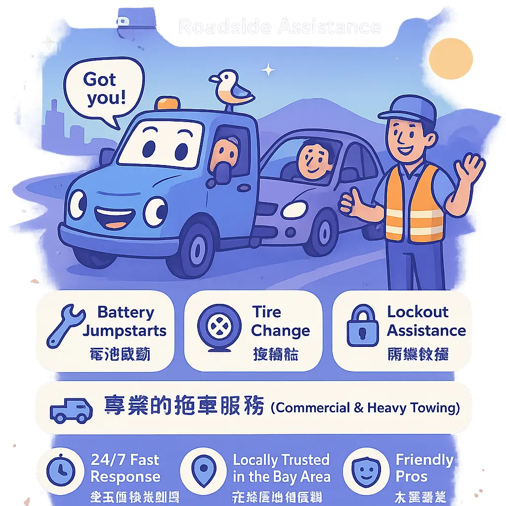 {'keyword': 'bay towing vallejo', 'best_position': 94, 'best_position_url': 'https://www.24-hour-towing-vallejo.com/roadside-assistance', 'keyword_country': 'US', 'keyword_language': ['en'], 'is_branded': True} - 運輸服務